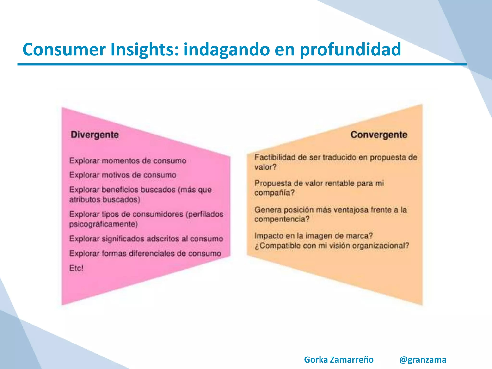 Gorka Zamarreño @granzama
Consumer Insights: indagando en profundidad
 