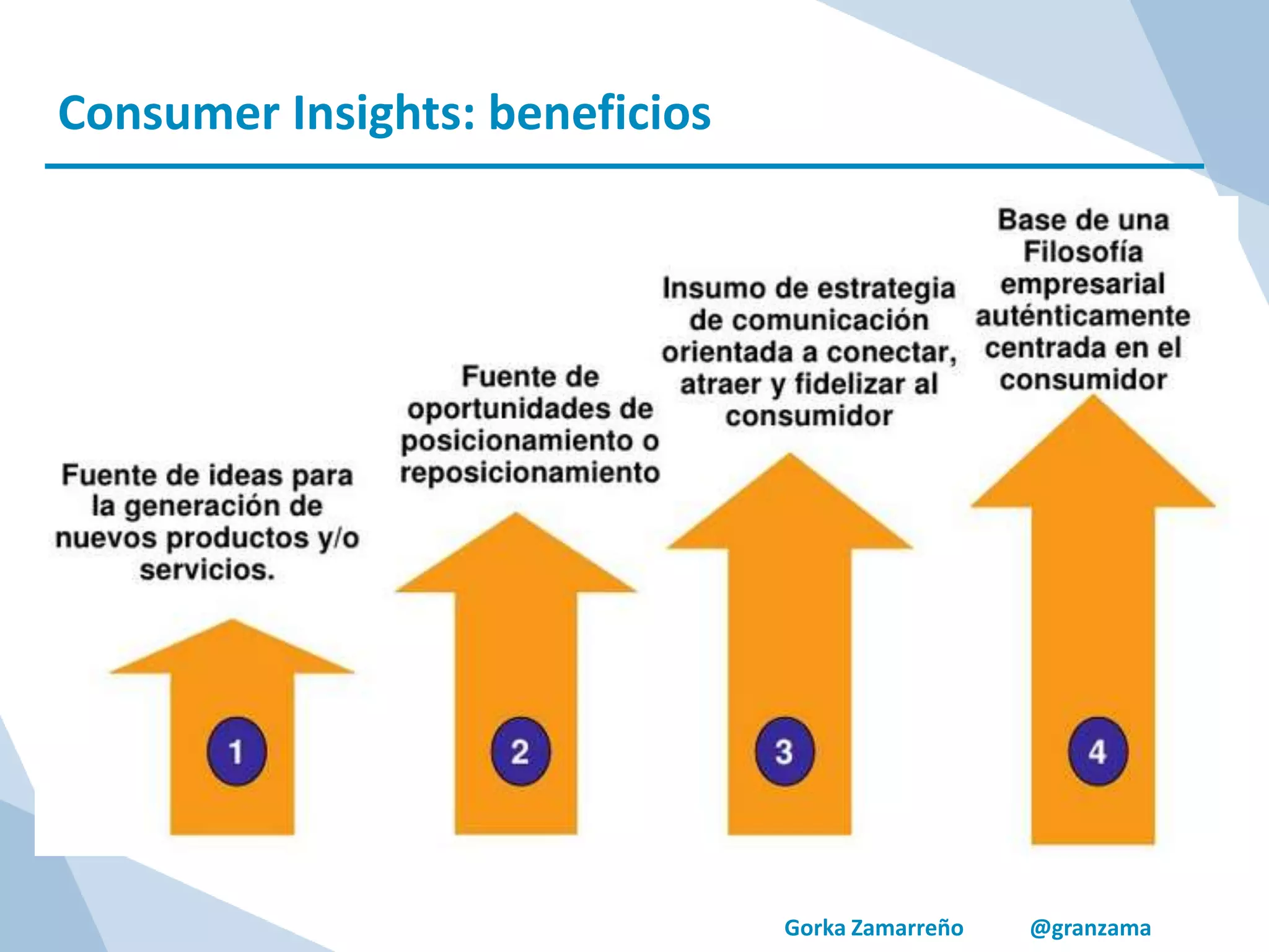 Gorka Zamarreño @granzama
Consumer Insights: beneficios
 