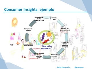 Gorka Zamarreño @granzama
Consumer Insights: ejemplo
 