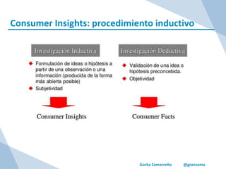 Gorka Zamarreño @granzama
Consumer Insights: procedimiento inductivo
 