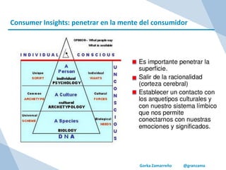 Gorka Zamarreño @granzama
Consumer Insights: penetrar en la mente del consumidor
 