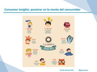 Gorka Zamarreño @granzama
Consumer Insights: penetrar en la mente del consumidor
 