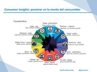 Gorka Zamarreño @granzama
Consumer Insights: penetrar en la mente del consumidor
 
