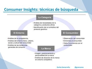 Gorka Zamarreño @granzama
Consumer Insights: técnicas de búsqueda
 