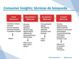Gorka Zamarreño @granzama
Consumer Insights: técnicas de búsqueda
 