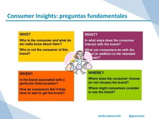 Gorka Zamarreño @granzama
Consumer Insights: preguntas fundamentales
 
