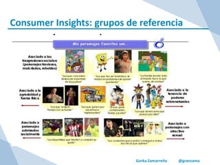 Gorka Zamarreño @granzama
Consumer Insights: grupos de referencia
 