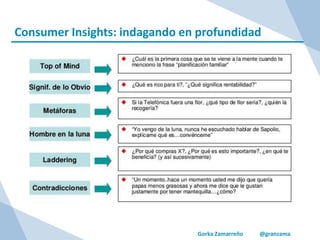 Gorka Zamarreño @granzama
Consumer Insights: indagando en profundidad
 