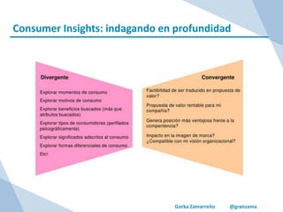 Gorka Zamarreño @granzama
Consumer Insights: indagando en profundidad
 