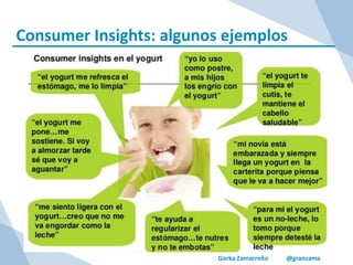 Gorka Zamarreño @granzama
Consumer Insights: algunos ejemplos
 