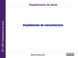 UF1_NF2:ArquitecturesdexarxaUF1_NF2:Arquitecturesdexarxa
Mòdul 5: Xarxes locals
Arquitectures de xarxa
Arquitectures de comunicacionsArquitectures de comunicacions
 