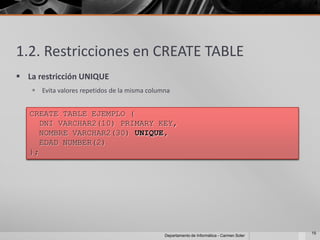 1.2. Restricciones en CREATE TABLE
 La restricción UNIQUE
    Evita valores repetidos de la misma columna


   CREATE TABLE EJEMPLO (
     DNI VARCHAR2(10) PRIMARY KEY,
     NOMBRE VARCHAR2(30) UNIQUE,
     EDAD NUMBER(2)
   );




                                                                                           15
                                              Departamento de Informática - Carmen Soler
 