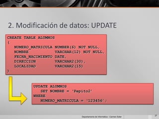 2. Modificación de datos: UPDATE
CREATE TABLE ALUMNOS
(
   NUMERO_MATRICULA NUMBER(6) NOT NULL,
   NOMBRE            VARCHAR(12) NOT NULL,
   FECHA_NACIMIENTO DATE,
   DIRECCION         VARCHAR2(30),
   LOCALIDAD         VARCHAR2(15)
)


           UPDATE ALUMNOS
              SET NOMBRE = „Pepito2‟
           WHERE
              NUMERO_MATRICULA = „123456‟;


                                                                             27
                                Departamento de Informática - Carmen Soler
 
