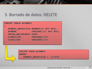 3. Borrado de datos: DELETE
CREATE TABLE ALUMNOS
(
   NUMERO_MATRICULA NUMBER(6) NOT NULL,
   NOMBRE            VARCHAR(12) NOT NULL,
   FECHA_NACIMIENTO DATE,
   DIRECCION         VARCHAR2(30),
   LOCALIDAD         VARCHAR2(15)
)


           DELETE FROM ALUMNOS
           WHERE
              NUMERO_MATRICULA = „123456‟;



                                                                             29
                                Departamento de Informática - Carmen Soler
 