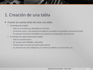 1. Creación de una tabla
 A tener en cuenta antes de crear una tabla
   El nombre de la tabla
      Debe ser un nombre que identifique el contenido
      Ha de tener entre 1 y 30 caracteres de longitud y no puede ser una palabra reservada de Oracle
      Por ejemplo, llamaremos ALUMNOS a una tabla que contenga datos sobre alumnos
   El nombre de cada columna de la tabla
        Debe ser autodescriptivo
        Por ejemplo, DNI, NOMBRE o APELLIDOS
        El tipo de dato y tamaño que tendrá cada columna
        Las columnas que serán obligatorias, los valores por defecto, las restricciones, etc.




                                                                                                        3
                                                          Departamento de Informática - Carmen Soler
 