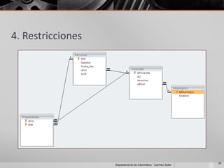 4. Restricciones




                                                                30
                   Departamento de Informática - Carmen Soler
 