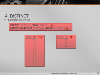 4. DISTINCT
 Ejemplos DISTINCT:
    SELECT DEPT_NO FROM EMPLE; (1)
    SELECT DISTINCT DEPT_NO FROM EMPLE; (2)


                DEPT_NO (1)             DEPT_NO (2)
                     20                      10
                     30                      20
                     30                      30
                     20
                     10
                     10
                     30
                     20
                     10


                                                                            38
                               Departamento de Informática - Carmen Soler
 