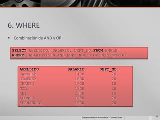 6. WHERE
 Combinación de AND y OR

  SELECT APELLIDO, SALARIO, DEPT_NO FROM EMPLE
  WHERE SALARIO>1500 AND DEPT_NO=10 OR DEPT_NO=20;


     APELLIDO               SALARIO                 DEPT_NO
     SANCHEZ                   1400                      20
     JIMENEZ                   1800                      20
     CEREZO                    1600                      10
     GIL                       1700                      20
     REY                       2500                      10
     ALONSO                    1350                      20
     FERNANDEZ                 1900                      20


                                                                               43
                                  Departamento de Informática - Carmen Soler
 