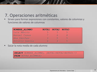 7. Operaciones aritméticas
 Sirven para formar expresiones con constantes, valores de columnas y
  funciones de valores de columnas

        NOMBRE_ALUMNO            NOTA1 NOTA2 NOTA3
        Luís Benito                 5     5     5
        Manuel Casas                7     6     8
        Ana Sánchez                 3     5     5
        Antonio García              6     4     5
 Sacar la nota media de cada alumno

        SELECT NOMBRE_ALUMNO, (NOTA1+NOTA2+NOTA3)/3
        FROM NOTAS_ALUMNOS;




                                                                                    46
                                       Departamento de Informática - Carmen Soler
 