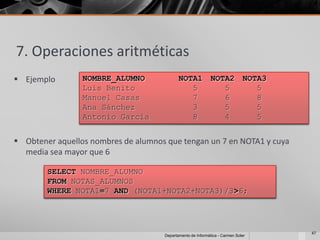 7. Operaciones aritméticas
 Ejemplo        NOMBRE_ALUMNO              NOTA1            NOTA2           NOTA3
                 Luís Benito                   5                5               5
                 Manuel Casas                  7                6               8
                 Ana Sánchez                   3                5               5
                 Antonio García                8                4               5


 Obtener aquellos nombres de alumnos que tengan un 7 en NOTA1 y cuya
  media sea mayor que 6

        SELECT NOMBRE_ALUMNO
        FROM NOTAS_ALUMNOS
        WHERE NOTA1=7 AND (NOTA1+NOTA2+NOTA3)/3>6;




                                                                                     47
                                     Departamento de Informática - Carmen Soler
 
