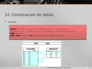 14. Combinación de tablas
 Left Join

     SELECT tCoches.matricula, tMarcas.marca, tCoches.modelo,
     tCoches.color, tCoches.numero_kilometros, tCoches.num_plazas
     FROM tCoches
     LEFT JOIN tMarcas ON tCoches.marca = tMarcas.codigo




                                                                                    77
                                       Departamento de Informática - Carmen Soler
 