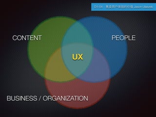 D1-04?ûļֵ Jason Ulaszek
UX
PEOPLECONTENT
BUSINESS / ORGANIZATION
 
