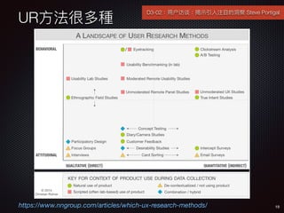 UR?ܶN
https://www.nngroup.com/articles/which-ux-research-methods/ 19
D3-02?û̸?ʾ?ע?ĿĶ Steve Portigal
 