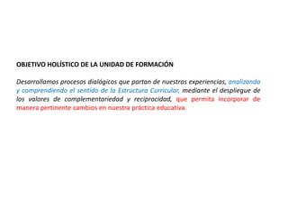 OBJETIVO HOLÍSTICO DE LA UNIDAD DE FORMACIÓN
Desarrollamos procesos dialógicos que partan de nuestras experiencias, analizando
y comprendiendo el sentido de la Estructura Curricular, mediante el despliegue de
los valores de complementariedad y reciprocidad, que permita incorporar de
manera pertinente cambios en nuestra práctica educativa.

 