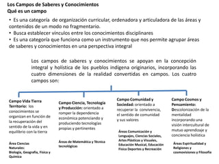 Los Campos de Saberes y Conocimientos
Qué es un campo
• Es una categoría de organización curricular, ordenadora y articuladora de las áreas y
contenidos de un modo no fragmentario.
• Busca establecer vínculos entre los conocimientos disciplinares
• Es una categoría que funciona como un instrumento que nos permite agrupar áreas
de saberes y conocimientos en una perspectiva integral
Los campos de saberes y conocimientos se apoyan en la concepción
integral y holística de los pueblos indígena originarios, incorporando las
cuatro dimensiones de la realidad convertidas en campos. Los cuatro
campos son:

Campo Vida Tierra
Territorio: los
conocimientos se
organizan en función de
la recuperación del
sentido de la vida y en
equilibrio con la tierra

Campo Ciencia, Tecnología
y Producción: orientado a
romper la dependencia
económica potenciando y
produciendo tecnologías
propias y pertinentes

Área Ciencias
Naturales:
Biología, Geografía, Física y
Química

Áreas de Matemática y Técnica
tecnológicas

Campo Comunidad y
Sociedad: orientado a
recuperar la convivencia,
el sentido de comunidad
y sus valores
Áreas Comunicación y
Lenguajes, Ciencias Sociales,
Artes Plásticas y Visuales,
Educación Musical, Educación
Física Deportes y Recreación

Campo Cosmos y
Pensamiento:
Descolonización de la
mentalidad
incorporando una
visión intercultural de
mutuo aprendizaje y
conciencia holística
Áreas Espiritualidad y
Religiones y
cosmovisiones y Filosofía

 
