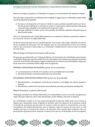 Estrategias de Desarrollo Curricular Socioproductivo: Comprendiendo la Estructura Curricular
9
Mientras se trabaja en grupos, la o el facilitador los apoya en la caracterización del respectivo Campo.
Para una mejor comprensión y socialización de lo trabajado se sugiere que la o el facilitador pueda utilizar
una de las siguientes propuestas:
a)	 Se traza un círculo grande en el suelo y lo divide en cuatro cuadrantes (puede hacerlo con marca-
dor, hilo grueso, masking, etc.), anotando un campo en cada espacio, respectivamente. Cada grupo
coloca las hojas trabajadas en el cuadrante del respectivo campo.
b)	 Las hojas realizadas se colocan en las cuatro paredes del ambiente, utilizando cada pared para un
determinado campo.
(Una o un representante por campo debe quedarse en su respectivo cuadrante o pared para explicar a
las y los otros maestros el trabajo elaborado)
Se dará la instrucción para que las y los participantes recorran por cada campo realizando una lectura
de los resultados de cada grupo. Una vez realizado esto, las y los participantes emitirán sus criterios
sobre lo que caracteriza a cada campo. La o el facilitador complementará y aclarará sobre en sentido
de cada campo.
Paso 4: Trabajo con Temáticas Orientadoras. (60 minutos)
En los grupos ya conformados por Campos de Saberes y Conocimientos,la o el facilitador proporcionará
unaTemática Orientadora para los niveles Primario y Secundario.Se les solicitará que planteen contenidos
en función de laTemática Orientadora elegida,considerando los criterios de secuencialidad e integración
de las áreas entre contenidos. Podrán elegir entre las siguientes:
PRIMARIA COMUNITARIAVOCACIONAL (primer año de escolaridad)
	 La comunicación en la familia, en la escuela y en las actividades de la comunidad.
	 Convivencia familiar y prácticas productivas en la comunidad.
SECUNDARIA COMUNITARIA PRODUCTIVA (primer año de escolaridad)
	 Descolonización y consolidación sociocultural, económica y tecnológica de nuestros pueblos y
naciones.
	 Identificación y análisis de los procesos socioculturales, naturales y productivos del AbyaYala.
Paso 5: Presentación en plenaria. (60 minutos)
Cada grupo socializará los trabajos elaborados y lo comprendido en torno a los temas que generaron
mayor discusión. Sobre los temas clave identificados se abre diálogo y discusión en plenaria.
La o el facilitador cumple un rol muy importante guiando la discusión. Debe evitar que la misma se
disperse por demasiados temas, dirigiendo la atención sobre los objetivos de la presente unidad:
el sentido de articulación que permiten los campos y áreas de saberes y conocimientos y los ejes
articuladores. Es fundamental permitir que se expresen todos los puntos de vista, pero es vital
también que haya un momento de síntesis y de aclaración. No se puede dejar la plenaria sólo a la
participación espontánea de las maestras y maestros sino que la o el facilitador, es la/el encargada/o
 