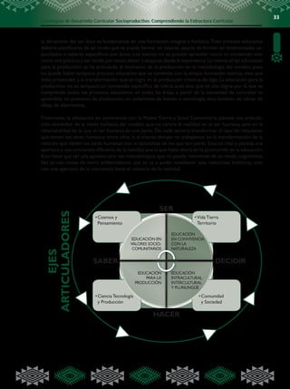 Estrategias de Desarrollo Curricular Socioproductivo: Comprendiendo la Estructura Curricular
33
la dimensión del ser. Esto es fundamental en una formación integral y holística.Todo proceso educativo
debería planificarse de tal modo que se pueda formar en valores, aparte de formar en determinadas ca-
pacidades o saberes específicos por áreas. Los valores no se pueden aprender como un contenido sino
como una práctica a ser vivida,por tanto,deben trabajarse desde la experiencia.Lo mismo el eje educación
para la producción se ha articulado al momento de la producción en la metodología del modelo, pues
no puede haber tampoco proceso educativo que se contente con la simple formación teórica, sino que
debe propender a la transformación que se logra en la producción creativa de algo. La educación para la
producción no es tampoco un contenido específico de cierta área sino que es una lógica por la que se
comprende todos los procesos educativos en todas las áreas, a partir de la necesidad de concretar lo
aprendido en procesos de producción, no solamente de bienes o tecnología, sino también de obras, de
ideas, de alternativas.
Finalmente, la educación en convivencia con la Madre Tierra y Salud Comunitaria plantea una articula-
ción alrededor de la visión holística del modelo que no centra la realidad en el ser humano, sino en la
relacionalidad de la que el ser humano es una parte. De nada serviría transformar el tipo de relaciones
que tienen los seres humanos entre ellos, si al mismo tiempo no trabajamos en la transformación de la
relación que tienen los seres humanos con la naturaleza de los que son parte. Esto es vital y plantea una
apertura a una conciencia diferente de la realidad que la que hasta ahora se ha promovido en la educación.
Esto tiene que ser una apuesta otra vez metodológica,que no puede resolverse de un modo cognitivista.
No es con clases de mero ambientalismo que se va a poder establecer esas relaciones holísticas, sino
con una apertura de la conciencia hacia el misterio de la realidad.
EJES
ARTICULADORES
•	Cosmos y
Pensamiento
•	Vida Tierra
Territorio
•	Ciencia Tecnología
y Producción
•	Comunidad
y Sociedad
EDUCACIÓN EN
VALORES SOCIO-
COMUNITARIOS
EDUCACIÓN
PARA LA
PRODUCCIÓN
EDUCACIÓN
EN CONVIVENCIA
CON LA
NATURALEZA
EDUCACIÓN
INTRACULTURAL
INTERCULTURAL
Y PLURILINGÜE
SER
SABER DECIDIR
HACER
 