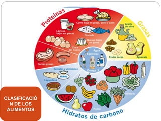 CLASIFICACIÓ
N DE LOS
ALIMENTOS
 