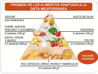PIRÁMIDE DE LOS ALIMENTOS ADAPTADA A LA
DIETA MEDITERRÁNEA
RACIONE
S DIARIAS
 