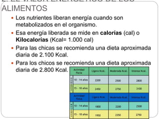 2. EL VALOR ENERGÉTICO DE LOS
ALIMENTOS
 Los nutrientes liberan energía cuando son
metabolizados en el organismo.
 Esa energía liberada se mide en calorías (cal) o
Kilocalorías (Kcal= 1.000 cal)
 Para las chicas se recomienda una dieta aproximada
diaria de 2.100 Kcal.
 Para los chicos se recomienda una dieta aproximada
diaria de 2.800 Kcal.
 