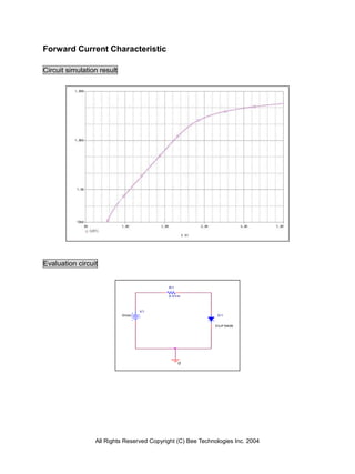 Forward Current Characteristic

Circuit simulation result




Evaluation circuit


                                           R1

                                           0.01m



                                   V1
                            0Vdc                             D1


                                                            DUF5406




                                                0




                 All Rights Reserved Copyright (C) Bee Technologies Inc. 2004
 