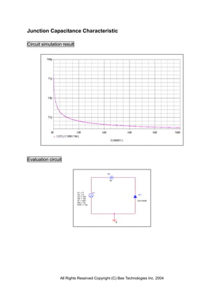 Junction Capacitance Characteristic

Circuit simulation result




Evaluation circuit


                                             V2


                                              0V




                            V1 = 0      V1
                            TD = 0                            D1
                            V2 = 100
                            TR = 10n
                            TF = 50n                         DUF5406
                            PW = 5u
                            PER = 10u




                                                   0




                 All Rights Reserved Copyright (C) Bee Technologies Inc. 2004
 