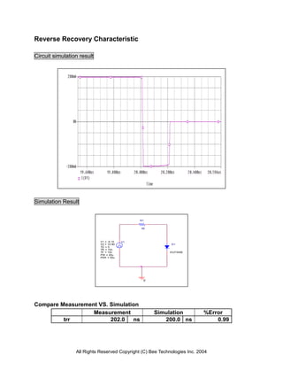 Reverse Recovery Characteristic

Circuit simulation result




Simulation Result


                                              R1


                                               50




                            V1 = -9.10   V1
                            V2 = 10.80                      D1
                            TD = 0
                            TR = 10n
                            TF = 10n                        DUF5406
                            PW = 20u
                            PER = 50u




                                                0




Compare Measurement VS. Simulation
                  Measurement                       Simulation             %Error
         trr            202.0 ns                       200.0 ns                0.99




                 All Rights Reserved Copyright (C) Bee Technologies Inc. 2004
 