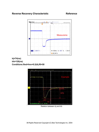 Reverse Recovery Characteristic                                  Reference




                                                     Measureme
                                                     nt




trj=74(ns)
trb=128(ns)
Conditions:Ifwd=Irev=0.2(A),Rl=50




                                                           Example




                                Relation between trj and trb




              All Rights Reserved Copyright (C) Bee Technologies Inc. 2004
 