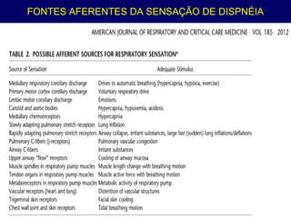 FONTES AFERENTES DA SENSAÇÃO DE DISPNÉIA
 