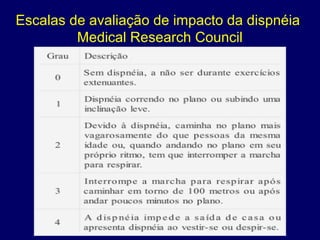 Escalas de avaliação de impacto da dispnéia
Medical Research Council
 