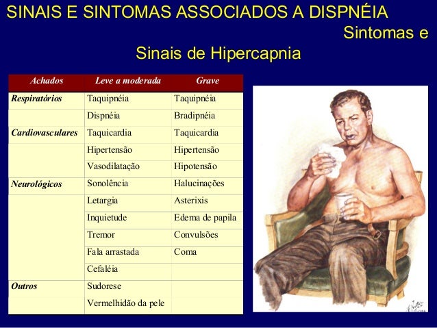 Dispnéia