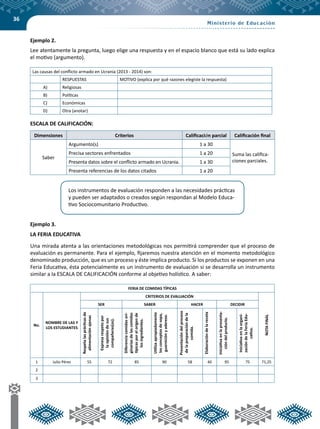 36
Ejemplo 2.
Lee atentamente la pregunta, luego elige una respuesta y en el espacio blanco que está su lado explica
el motivo (argumento).
Las causas del conflicto armado en Ucrania (2013 - 2014) son:
RESPUESTAS MOTIVO (explica por qué razones elegiste la respuesta)
A) Religiosas
B) Políticas
C) Económicas
D) Otra (anotar)
ESCALA DE CALIFICACIÓN:
Dimensiones Criterios Calificación parcial Calificación final
Saber
Argumento(s) 1 a 30
Suma las califica-
ciones parciales.
Precisa sectores enfrentados 1 a 20
Presenta datos sobre el conflicto armado en Ucrania. 1 a 30
Presenta referencias de los datos citados 1 a 20
Ejemplo 3.
LA FERIA EDUCATIVA
Una mirada atenta a las orientaciones metodológicas nos permitirá comprender que el proceso de
evaluación es permanente. Para el ejemplo, fijaremos nuestra atención en el momento metodológico
denominado producción, que es un proceso y éste implica producto. Si los productos se exponen en una
Feria Educativa, ésta potencialmente es un instrumento de evaluación si se desarrolla un instrumento
similar a la ESCALA DE CALIFICACIÓN conforme al objetivo holístico. A saber:
FERIA DE COMIDAS TÍPICAS
No.
NOMBRE DE LAS Y
LOS ESTUDIANTES
CRITERIOS DE EVALUACIÓN
NOTAFINAL
SER SABER HACER DECIDIR
Respetalasprácticasde
alimentaciónajenas
Expresarespetopor
laopinióndesus
compañeras(os).
Diferenciacomidasori-
ginariasdelascomidas
típicasporelorigende
losingredientes.
Utilizaapropiadamente
losconceptosdesopa,
guarniciónyaderezo.
Presentacióndelproceso
delapreparacióndela
comida.
Elaboracióndelareceta
Iniciativaenlapresenta-
cióndelproducto.
Iniciativaenlaorgani-
zacióndelaFeriaEdu-
cativa.
1 Julio Pérez 55 72 85 90 58 40 95 75 71,25
2
3
Los instrumentos de evaluación responden a las necesidades prácticas
y pueden ser adaptados o creados según respondan al Modelo Educa-
tivo Sociocomunitario Productivo.
 