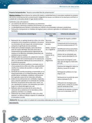 38
Proyecto Socioproductivo: “Nuestra comunidad libre de contaminación”
Objetivo holístico: Desarrollamos los valores de respeto y solidaridad hacia la naturaleza mediante la compren-
sión de las consecuencias de la contaminación indagando las causas y sus efectos en la salud para contribuir al
cuidado de la naturaleza desde el lugar donde vivimos.
Contenido y ejes articuladores:
•	 Los sistemas de vida de la naturaleza y sus elementos.
•	 Costumbres y elementos simbólicos de la familia y la comunidad.
•	 La identidad personal, familiar y comunitaria en relación a las actividades culturales y productivas.
•	 Estimación y comparación en medidas de longitud, peso y volumen aplicados en actividades comunitarias y
familiares.
Orientaciones metodológicas Recursos/ mate-
riales
Criterios de evaluación
•	 Realización de un apthapi donde las niñas y los niños
compartan entre compañeros invitando a una perso-
na conocedora de este espacio de convivencia que
comparta el significado de esta actividad.
•	 Análisis de la actividad realizada y cómo esto forma
parte de nuestra identidad. Discusión acerca de la
contaminación que puede provocar la generación de
residuos en las diferentes actividades productivas y de
convivencia que se realizan.
•	 Reflexión sobre las prácticas de cuidado de la naturale-
za y los efectos de la contaminación en los sistemas de
vida y sus elementos además de las consecuencias en
la salud de las personas.
•	 Elaboración de letreros, gráficos y mensajes con es-
critura propia de las niñas y los niños, que posibiliten
clasificar los residuos de acuerdo a su origen y des-
composición.
•	 Sembrado de semillas de plantas ornamentales en un
espacio generado en la Unidad Educativa, donde sea
posible aplicar cantidades, establecer estimaciones
de longitudes y peso de los materiales utilizados.
•	 Análisis de las estimaciones de: cantidades, longitudes,
peso y volumen aplicados en el sembrado de la semilla.
Asimismo, los procesos de los seres vivos: nacen, cre-
cen, reproducen y mueren, y los elementos que contri-
buyen en su desarrollo (agua, aire, sol).
•	 Reflexión sobre los procesos de los seres vivos, la
valoración de su existencia en la naturaleza y cómo
podemos contribuir a su cuidado.
•	 Elaboración de cartillas donde las niñas y los niños
expresen sus ideas en dibujos respecto al cuidado de
la naturaleza y la vida.
Recursos:
Alimentos pre-
parados
Baldes, recipien-
tes o regaderas
Cartulinas
Lápices de co-
lores
Crayones
Pegamento
Actitudes de respeto y solidari-
dad
Comprensión de las consecuen-
cias de la contaminación (V T T).
Identificación de las costumbres
practicadas en la familia (C y P).
Análisis de las actividades que
hacen nuestra identidad (C y S).
Descripción de longitud, canti-
dad, peso de algunos materiales
(CT y P).
Prácticas de indagación sobre los
efectos y causas en la salud.
Participación solidaria en el ap-
thapi (C y P)
Pertinencia en la acción de convi-
vencia realizada (C y S)
Utilización de estrategias para
medir, pesar y contar en la activi-
dad del sembrado (CTyP)
Cuidado de las plantas y compro-
miso con la naturaleza. (VT T)
 PRODUCTO: Mensajes sobre el cuidado de la naturaleza elaborado por las y los niños.
BIBLIOGRAFÍA:
 