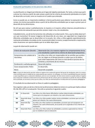 39
Evaluación participativa en los procesos educativos
La planificación es integral permitiendo así el logro del objetivo planteado. Por tanto, se tiene que parti-
cularizar los criterios a partir de cada campo a partir de los criterios de evaluación planteados en el plan
de desarrollo curricular, como se muestra en el cuadro que antecede.
Como se puede ver, es importante establecer criterios particulares para obtener la evaluación de cada
campo, los mismos que podrán darse a partir de las diferentes actividades que se vayan a prever para el
desarrollo de las dimensiones.
De ahí que para evaluar cualitativamente, la maestra o el maestro utilizan diversos procedimientos e
instrumentos de evaluación que permite conocer mejor a las y los estudiantes.
Indudablemente, una de las herramientas más utilizadas es la observación. Pero, ¿qué se debe observar?,
¿en qué momentos? Al evocar imágenes del desarrollo de una clase, con seguridad nos imaginamos
diferentes actividades que se desarrollan en la escuela. Así, niñas y niños jugando espontáneamente,
realizando actividades vinculadas al arte, la psicomotricidad, la música, la experimentación o exploración,
estas situaciones son oportunidades que no se debe dejar pasar.
La guía de observación puede ser:
Criterio de evaluación (Decidir) Observación (las y los maestros registran los comportamientos de las
y los estudiantes a partir de los criterios de observación propuestos).
Compromisos de cuidado de la
naturaleza.
Las niñas y los niños son responsables de las semillas que sembra-
ron, las riegan en el tiempo previsto y cuidan que no las dañen,
pues están expectantes del cómo se está dando el proceso de na-
cimiento y crecimiento de las mismas.
Ponderación cualitativa general. Desarrollo óptimo.
Casos excepcionales: Pedro
María
En desarrollo.
Desarrollo aceptable
Nota. La guía de observación permite realizar el registro de la evaluación general del grupo de estudiantes sobre los compro-
misos asumidos para el cuidado de las nuevas plantas que nacieron; sin embargo, no se cierra la posibilidad de poner atención
a casos específicos para su valoración individual, como se ve en el ejemplo. De esta misma manera se puede realizar el registro
de la evaluación mediante la observación de las dimensiones del Ser y Hacer, pero es importante no perder de vista los detalles
de las actitudes, las acciones y otros que las niñas y los niños van demostrando en el desarrollo de los procesos pedagógicos.
El resultado de esa observación se lleva al cuaderno pedagógico.
Para registrar cada uno de los criterios de las dimensiones debemos tomar en cuenta qué implica colocar
ED, DA, DO o DP en la evaluación. Para ello se presenta el siguiente cuadro:
ED En Desarrollo Las niñas y los niños tienen dificultad en realizar determinadas actividades y ac-
ciones que se le proponen con relación a las cuatro dimensiones.
DA Desarrollo Acep-
table
Las niñas y los niños pueden realizar ciertas actividades y acciones que se le pro-
ponen con relación a las cuatro dimensiones.
DO Desarrollo Óp-
timo
las niñas y los niños realizan las actividades y acciones que se le proponen con
relación a las cuatro dimensiones, de acuerdo con lo esperado en los criterios de
evaluación.
DP Desarrollo Pleno Las niñas y los niños realizan las actividades y acciones superando los criterios
que se establecen para la evaluación.
 
