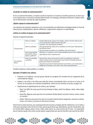 41
Evaluación participativa en los procesos educativos
¿Cuándo se realiza la autoevaluación?
Al ser un proceso formativo, se realiza cuando la maestra o el maestro considere oportuno, es decir que
no se requiere de un momento o tiempo determinado. Sin embargo, al finalizar el bimestre se debe contar
con la información concreta de cada estudiante.
¿Quién apoya la autoevaluación?
Las maestras y/o maestros apoyamos a las y los estudiantes con diferentes estrategias desde el inicio de
este proceso, motivándoles a opinar, reflexionar y argumentar respecto a su aprendizaje.
¿Cómo se realiza el apoyo en la autoevaluación?
Veamos el siguiente ejemplo:
Conversaciones
Sobre sus trabajos Puedes hablarme de tu tarea, de tu trabajo. ¿Cómo lo hiciste? ¿Qué te pare-
ce? ¿Te resultó fácil o difícil hacerlo? ¿Por qué?
Sobre sus actitudes
Cuéntame: ¿Por qué peleaste con María?
¿Por qué tomaste los colores de tu compañero y no los tuyos? ¿Qué piensas
que deberías hacer?
Veo que prestas tus colores a tu compañero. ¿Por qué lo haces?
Sobre responsabilida-
des (repartir colores,
lápices, cuadernos)
Reflexionar si cumplieron con las responsabilidades que les fueron asignadas:
¿Qué deberías hacer la próxima vez?
Con ayuda de
títeres
Sobre las actividades
y actitudes
Hola niños/as, ahora conversaremos sobre la actividad que realizamos.
¿Quién le quiere contar a Carmencita lo que hicieron? Se puede lanzar pre-
guntas que motiven la conversación.
¿Te gustó lo que hiciste? ¿Qué te pareció lo que hiciste?, y así ir realizando el
diálogo que contribuya a que niñas y niños vayan autoevaluándose.
También podemos utilizar gráficos o cuadros.
Ejemplo: El tablero de colores
•	 Preparar 5 o 6 tableros, uno por grupo, donde se consignen los nombres de los integrantes de la
comunidad de trabajo.
•	 Explicar a las niñas y los niños que cada día iremos comentando cómo nos fue en el aula, en el
recreo, en los paseos con nuestros compañeros, cómo nos fue al pintar, al cantar, al jugar, etc.
•	 Explicaremos el significado de los colores, por ejemplo:
–	 Rojo: Fue difícil las cosas que hice hoy (manejar el lápiz, pintar los dibujos, saltar, rodar, elegir
colores).
–	 Amarrillo: Algunas cosas que hice me resultaron fáciles (bailar, escuchar música, cantar, mover
mi cuerpo).
–	 Verde: Todas las cosas que hice hoy me resultaron fáciles (hacer preguntas, reconocer colores,
mover mis manos y mis pies al ritmo de la música).
Al terminar la clase haremos una autoevaluación de las tareas y trabajos del día. Pediremos a 3 o 4 niñas y
niños que comenten cómo les fue en el día, qué les gustó de lo que aprendieron; qué les resulto fácil, qué
les resulto difícil: dibujar, pintar, correr, rodar, saltar, poner las cosas encima de la mesa… Es importante
que la maestra ayude a los niños cuando opinan, argumenten por qué les fue fácil o por qué les fue difícil.
 