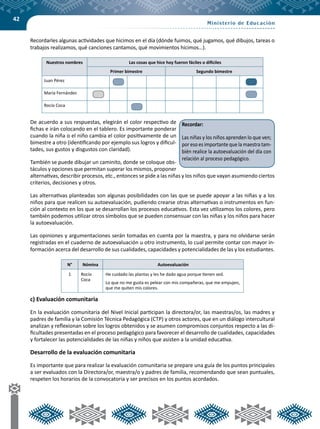 42
Recordarles algunas actividades que hicimos en el día (dónde fuimos, qué jugamos, qué dibujos, tareas o
trabajos realizamos, qué canciones cantamos, qué movimientos hicimos…).
Nuestros nombres Las cosas que hice hoy fueron fáciles o difíciles
Primer bimestre Segundo bimestre
Juan Pérez
María Fernández
Rocío Coca
De acuerdo a sus respuestas, elegirán el color respectivo de
fichas e irán colocando en el tablero. Es importante ponderar
cuando la niña o el niño cambia el color positivamente de un
bimestre a otro (identificando por ejemplo sus logros y dificul-
tades, sus gustos y disgustos con claridad).
También se puede dibujar un caminito, donde se coloque obs-
táculos y opciones que permitan superar los mismos, proponer
alternativas, describir procesos, etc., entonces se pide a las niñas y los niños que vayan asumiendo ciertos
criterios, decisiones y otros.
Las alternativas planteadas son algunas posibilidades con las que se puede apoyar a las niñas y a los
niños para que realicen su autoevaluación, pudiendo crearse otras alternativas o instrumentos en fun-
ción al contexto en los que se desarrollan los procesos educativos. Esta vez utilizamos los colores, pero
también podemos utilizar otros símbolos que se pueden consensuar con las niñas y los niños para hacer
la autoevaluación.
Las opiniones y argumentaciones serán tomadas en cuenta por la maestra, y para no olvidarse serán
registradas en el cuaderno de autoevaluación u otro instrumento, lo cual permite contar con mayor in-
formación acerca del desarrollo de sus cualidades, capacidades y potencialidades de las y los estudiantes.
N° Nómina Autoevaluación
1 Rocío
Coca
He cuidado las plantas y les he dado agua porque tienen sed.
Lo que no me gusta es pelear con mis compañeras, que me empujen,
que me quiten mis colores.
c) Evaluación comunitaria
En la evaluación comunitaria del Nivel Inicial participan la directora/or, las maestras/os, las madres y
padres de familia y la Comisión Técnica Pedagógica (CTP) y otros actores, que en un diálogo intercultural
analizan y reflexionan sobre los logros obtenidos y se asumen compromisos conjuntos respecto a las di-
ficultades presentadas en el proceso pedagógico para favorecer el desarrollo de cualidades, capacidades
y fortalecer las potencialidades de las niñas y niños que asisten a la unidad educativa.
Desarrollo de la evaluación comunitaria
Es importante que para realizar la evaluación comunitaria se prepare una guía de los puntos principales
a ser evaluados con la Directora/or, maestra/o y padres de familia, recomendando que sean puntuales,
respeten los horarios de la convocatoria y ser precisos en los puntos acordados.
Recordar:
Las niñas y los niños aprenden lo que ven;
por eso es importante que la maestra tam-
bién realice la autoevaluación del día con
relación al proceso pedagógico.
 