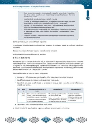 43
Evaluación participativa en los procesos educativos
Como ejemplo de guía compartimos lo siguiente:
La evaluación comunitaria debe realizarse cada bimestre; sin embargo, puede ser realizada cuando sea
necesario.
De esta manera concluimos el proceso evaluativo en el bimestre.
Se detalla a continuación el llenado de la libreta.
El llenado de la libreta
Recordemos que se utiliza la evaluación oral, la evaluación de la producción y la observación como he-
rramienta principal, además de la autoevaluación. De esta manera tenemos la evaluación cualitativa que
se registra en el cuaderno pedagógico, a partir de lo cual se hace una síntesis del bimestre por campos
de saberes y conocimientos con relación al desarrollo de las capacidades, cualidades y potencialidades
en las dimensiones del Ser, Saber, Hacer y Decidir.
Para su elaboración se toma en cuenta lo siguiente:
•	 Los logros y dificultades que las niñas y los niños presentaron durante el bimestre.
•	 Las dificultades van como sugerencia para seguir mejorando.
•	 La síntesis bimestral para la libreta se la realiza en lenguaje claro y sencillo por ser información
dirigida a la familia.
Nº Nómi-
na
Síntesis de la evaluación de la
maestra
Autoevaluación Síntesis bimestral
1 Rocío
Coca
Opina acerca del cuidado de la na-
turaleza y toma decisiones con res-
ponsabilidad respecto a su cuidado.
Es respetuosa con sus compañeros
en las actividades realizadas.
Me gusta regar y cuidar las plan-
tas porque tienen sed.
Lo que no me gusta es pelear con
mis compañeras, que me empu-
jen, que me quiten mis colores.
Cuida las plantas que
están bajo su responsa-
bilidad, también conoce
que la basura contamina
la naturaleza.
•	 Se presenta este cuadro solo con fines explicativos.
La síntesis bimestral de la evaluación se registra en la libreta como se muestra en la misma:
•	 Hacer conocer el propósito y el sentido de la evaluación comunitaria y la participa-
ción de los actores educativos para mejorar los procesos educativos con el compro-
miso de todos y todas.
•	 Socialización de las actividades que realiza la maestra.
•	 Escuchar las opiniones de los asistentes convocados respecto al proceso educativo
desarrollado en los diferentes espacios (escuela, familia y comunidad).
•	 Informar a los padres de familia sobre logros y dificultades en el desarrollo de las
niñas y los niños para que ellos apoyen en la casa.
•	 Intercambiar opiniones sobre cómo el niño desarrolla sus habilidades y capacidades
en la escuela, en el hogar, cómo hacemos para apoyarlo. Cómo ayudamos a la au-
toevaluación.
•	 Establecer acuerdos y compromisos en un acta para seguimiento en las próximas
evaluaciones comunitarias.
 