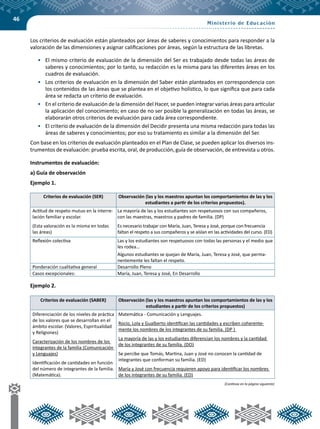 46
Los criterios de evaluación están planteados por áreas de saberes y conocimientos para responder a la
valoración de las dimensiones y asignar calificaciones por áreas, según la estructura de las libretas.
•	 El mismo criterio de evaluación de la dimensión del Ser es trabajado desde todas las áreas de
saberes y conocimientos; por lo tanto, su redacción es la misma para las diferentes áreas en los
cuadros de evaluación.
•	 Los criterios de evaluación en la dimensión del Saber están planteados en correspondencia con
los contenidos de las áreas que se plantea en el objetivo holístico, lo que significa que para cada
área se redacta un criterio de evaluación.
•	 En el criterio de evaluación de la dimensión del Hacer, se pueden integrar varias áreas para articular
la aplicación del conocimiento; en caso de no ser posible la generalización en todas las áreas, se
elaborarán otros criterios de evaluación para cada área correspondiente.
•	 El criterio de evaluación de la dimensión del Decidir presenta una misma redacción para todas las
áreas de saberes y conocimientos; por eso su tratamiento es similar a la dimensión del Ser.
Con base en los criterios de evaluación planteados en el Plan de Clase, se pueden aplicar los diversos ins-
trumentos de evaluación: prueba escrita, oral, de producción, guía de observación, de entrevista u otros.
Instrumentos de evaluación:
a) Guía de observación
Ejemplo 1.
Criterios de evaluación (SER) Observación (las y los maestros apuntan los comportamientos de las y los
estudiantes a partir de los criterios propuestos).
Actitud de respeto mutuo en la interre-
lación familiar y escolar.
(Esta valoración es la misma en todas
las áreas)
La mayoría de las y los estudiantes son respetuosos con sus compañeros,
con las maestras, maestros y padres de familia. (DP)
Es necesario trabajar con María, Juan, Teresa y José, porque con frecuencia
faltan el respeto a sus compañeros y se aíslan en las actividades del curso. (ED)
Reflexión colectiva Las y los estudiantes son respetuosos con todas las personas y el medio que
les rodea…
Algunos estudiantes se quejan de María, Juan, Teresa y José, que perma-
nentemente les faltan el respeto.
Ponderación cualitativa general Desarrollo Pleno
Casos excepcionales: María, Juan, Teresa y José, En Desarrollo
Ejemplo 2.
Criterios de evaluación (SABER) Observación (las y los maestros apuntan los comportamientos de las y los
estudiantes a partir de los criterios propuestos)
Diferenciación de los niveles de práctica
de los valores que se desarrollan en el
ámbito escolar. (Valores, Espiritualidad
y Religiones)
Caracterización de los nombres de los
integrantes de la familia (Comunicación
y Lenguajes)
Identificación de cantidades en función
del número de integrantes de la familia.
(Matemática).
Matemática - Comunicación y Lenguajes.
Rocío, Lola y Gualberto identifican las cantidades y escriben coherente-
mente los nombres de los integrantes de su familia. (DP )
La mayoría de las y los estudiantes diferencian los nombres y la cantidad
de los integrantes de su familia. (DO)
Se percibe que Tomás, Martina, Juan y José no conocen la cantidad de
integrantes que conforman su familia. (ED)
María y José con frecuencia requieren apoyo para identificar los nombres
de los integrantes de su familia. (ED)
(Continúa en la página siguiente)
 