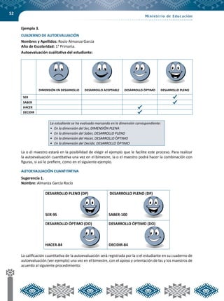 52
Ejemplo 3.
CUADERNO DE AUTOEVALUACIÓN
Nombres y Apellidos: Rocío Almanza García
Año de Escolaridad: 1° Primaria.
Autoevaluación cualitativa del estudiante:
DIMENSIÓN EN DESARROLLO DESARROLLO ACEPTABLE DESARROLLO ÓPTIMO DESARROLLO PLENO
SER
SABER
HACER
DECIDIR
La estudiante se ha evaluado marcando en la dimensión correspondiente:
•	 En la dimensión del Ser, DIMENSIÓN PLENA
•	 En la dimensión del Saber, DESARROLLO PLENO
•	 En la dimensión del Hacer, DESARROLLO ÓPTIMO
•	 En la dimensión del Decidir, DESARROLLO ÓPTIMO
La o el maestro estará en la posibilidad de elegir el ejemplo que le facilite este proceso. Para realizar
la autoevaluación cuantitativa una vez en el bimestre, la o el maestro podrá hacer la combinación con
figuras, si así lo prefiere, como en el siguiente ejemplo.
AUTOEVALUACIÓN CUANTITATIVA
Sugerencia 1.
Nombre: Almanza García Rocío
DESARROLLO PLENO (DP)
SER-95
DESARROLLO PLENO (DP)
SABER-100
DESARROLLO ÓPTIMO (DO)
HACER-84
DESARROLLO ÓPTIMO (DO)
DECIDIR-84
La calificación cuantitativa de la autoevaluación será registrada por la o el estudiante en su cuaderno de
autoevaluación (ver ejemplo) una vez en el bimestre, con el apoyo y orientación de las y los maestros de
acuerdo al siguiente procedimiento:
 