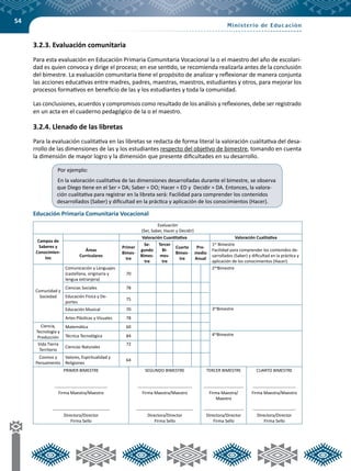 54
3.2.3. Evaluación comunitaria
Para esta evaluación en Educación Primaria Comunitaria Vocacional la o el maestro del año de escolari-
dad es quien convoca y dirige el proceso; en ese sentido, se recomienda realizarla antes de la conclusión
del bimestre. La evaluación comunitaria tiene el propósito de analizar y reflexionar de manera conjunta
las acciones educativas entre madres, padres, maestras, maestros, estudiantes y otros, para mejorar los
procesos formativos en beneficio de las y los estudiantes y toda la comunidad.
Las conclusiones, acuerdos y compromisos como resultado de los análisis y reflexiones, debe ser registrado
en un acta en el cuaderno pedagógico de la o el maestro.
3.2.4. Llenado de las libretas
Para la evaluación cualitativa en las libretas se redacta de forma literal la valoración cualitativa del desa-
rrollo de las dimensiones de las y los estudiantes respecto del objetivo de bimestre, tomando en cuenta
la dimensión de mayor logro y la dimensión que presente dificultades en su desarrollo.
Educación Primaria Comunitaria Vocacional
Evaluación
(Ser, Saber, Hacer y Decidir)
Campos de
Saberes y
Conocimien-
tos
Valoración Cuantitativa Valoración Cualitativa
Áreas
Curriculares
Primer
Bimes-
tre
Se-
gundo
Bimes-
tre
Tercer
Bi-
mes-
tre
Cuarto
Bimes-
tre
Pro-
medio
Anual
1er
Bimestre
Facilidad para comprender los contenidos de-
sarrollados (Saber) y dificultad en la práctica y
aplicación de los conocimientos (Hacer).
Comunidad y
Sociedad
Comunicación y Lenguajes
(castellana, originaria y
lengua extranjera)
70
2do
Bimestre
Ciencias Sociales 78
Educación Física y De-
portes
75
Educación Musical 70 3er
Bimestre
Artes Plásticas y Visuales 78
Ciencia,
Tecnología y
Producción
Matemática 60
Técnica Tecnológica 84 4to
Bimestre
Vida Tierra
Territorio
Ciencias Naturales
72
Cosmos y
Pensamiento
Valores, Espiritualidad y
Religiones
64
PRIMER BIMESTRE
-------------------------------------
Firma Maestra/Maestro
----------------------------------------
Directora/Director
Firma Sello
SEGUNDO BIMESTRE
--------------------------------------
Firma Maestra/Maestro
----------------------------------------
Directora/Director
Firma Sello
TERCER BIMESTRE
----------------------------
Firma Maestra/
Maestro
----------------------------
Directora/Director
Firma Sello
CUARTO BIMESTRE
------------------------------
Firma Maestra/Maestro
------------------------------
Directora/Director
Firma Sello
Por ejemplo:
En la valoración cualitativa de las dimensiones desarrolladas durante el bimestre, se observa
que Diego tiene en el Ser = DA; Saber = DO; Hacer = ED y Decidir = DA. Entonces, la valora-
ción cualitativa para registrar en la libreta será: Facilidad para comprender los contenidos
desarrollados (Saber) y dificultad en la práctica y aplicación de los conocimientos (Hacer).
 